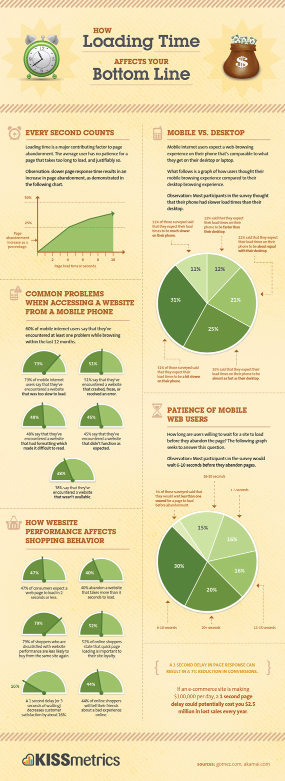 Infographics for Brand Awareness