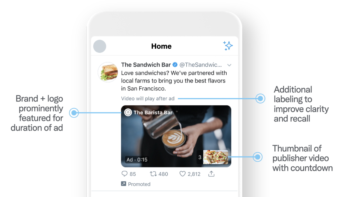 How Twitter Advertising Services Work and Why You Should Use Them