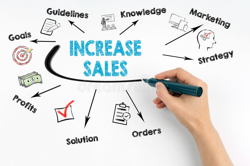 5 Simple And Effective Marketing Strategies To Increase Sales